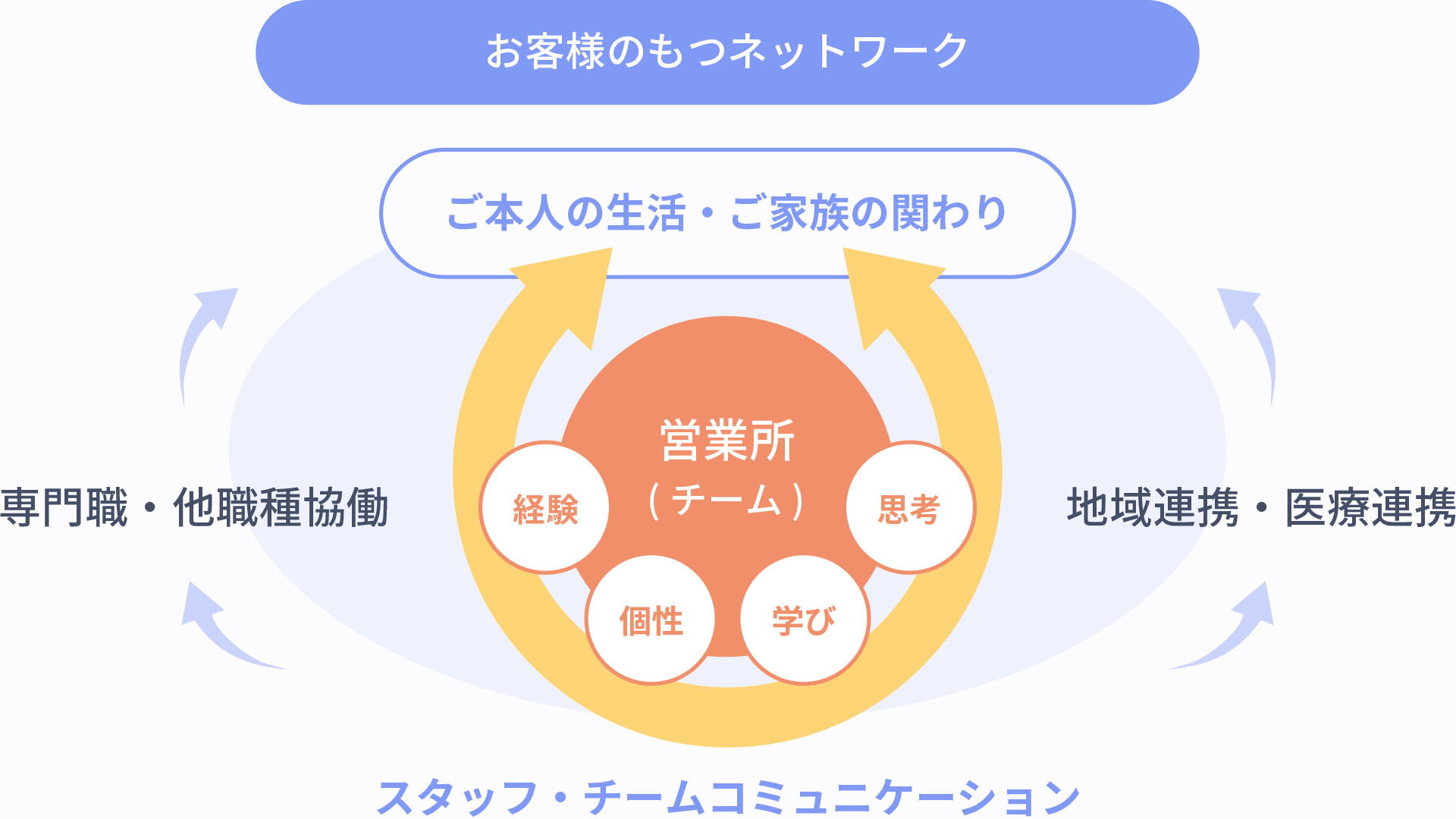 教育研修の基本