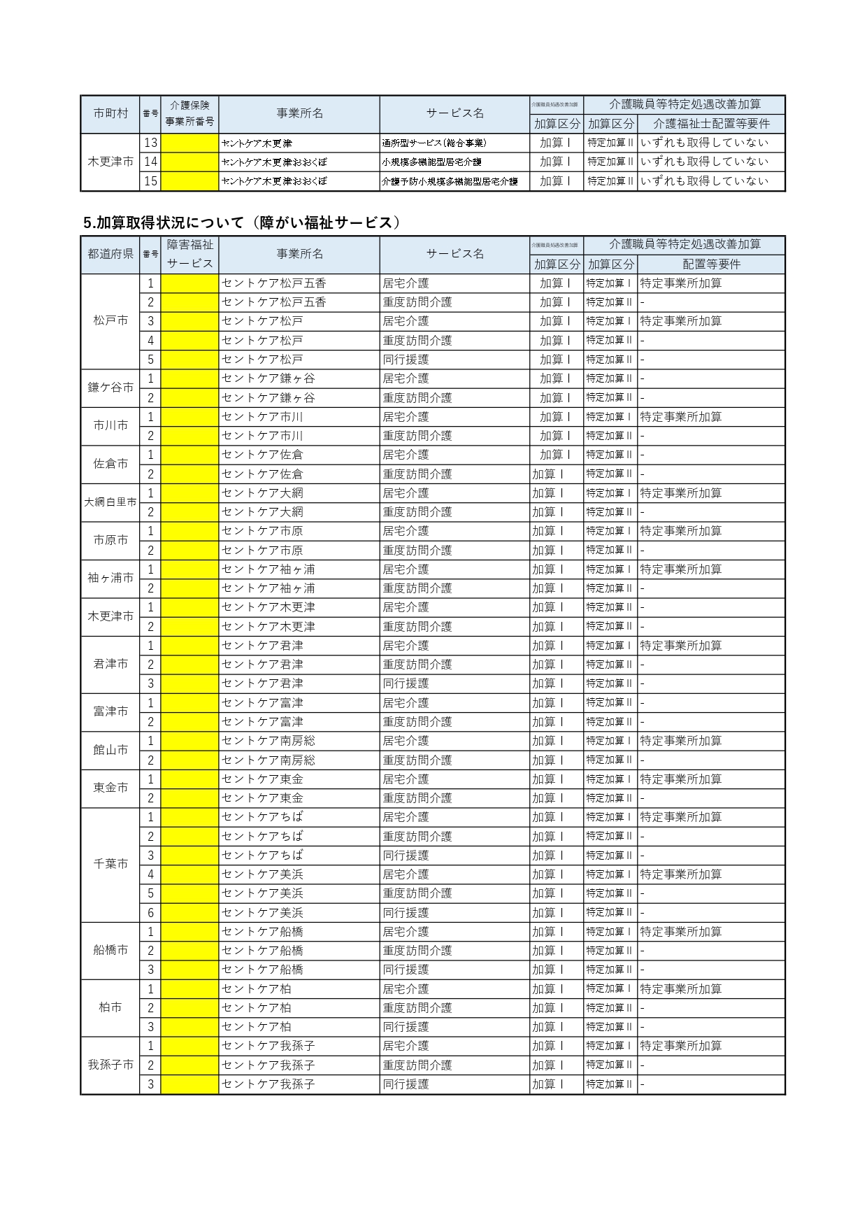 加算取得状況について　４