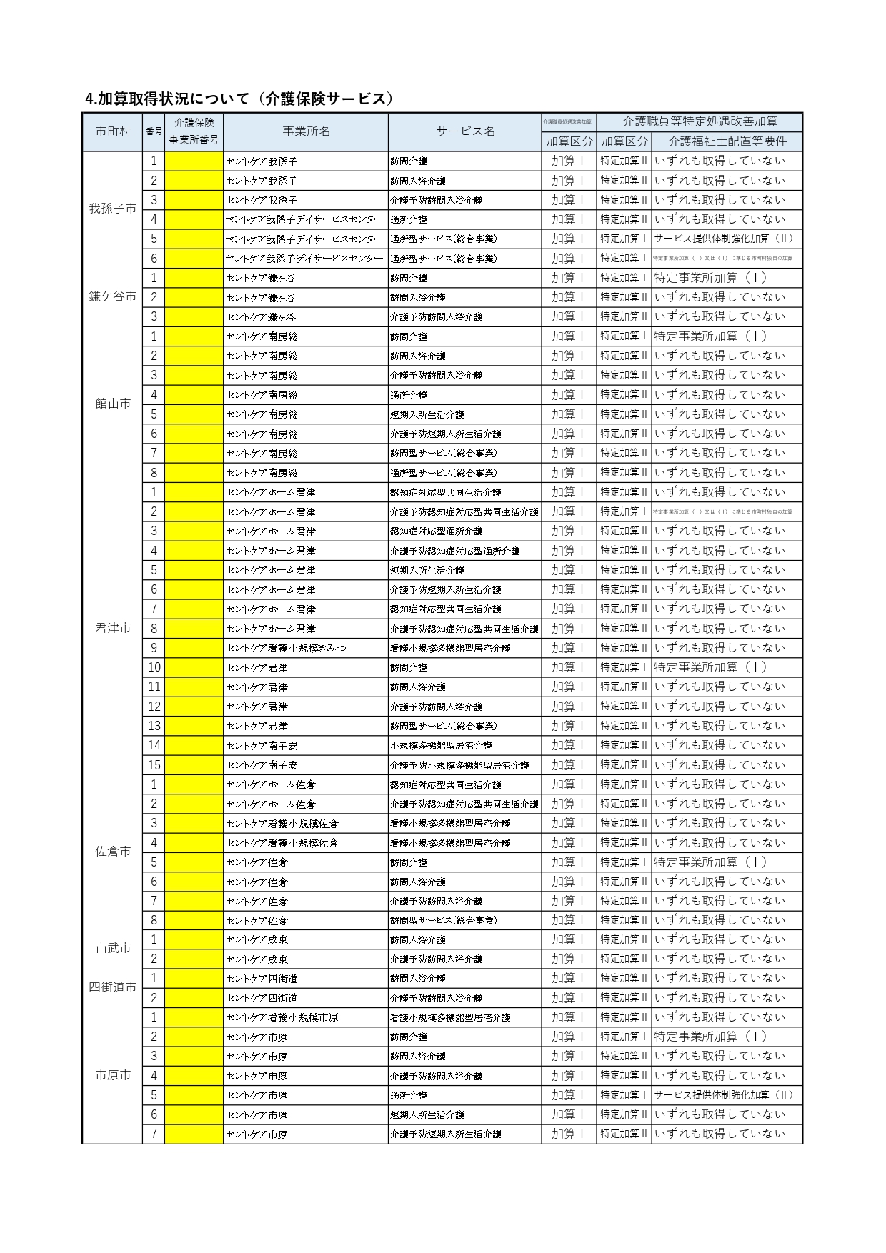 加算取得状況について　１