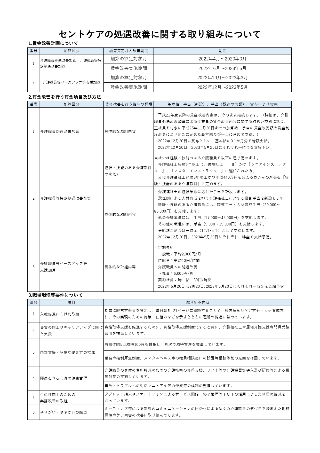 セントケアの処遇改善に関する取り組みについて（2022年8月現在）
